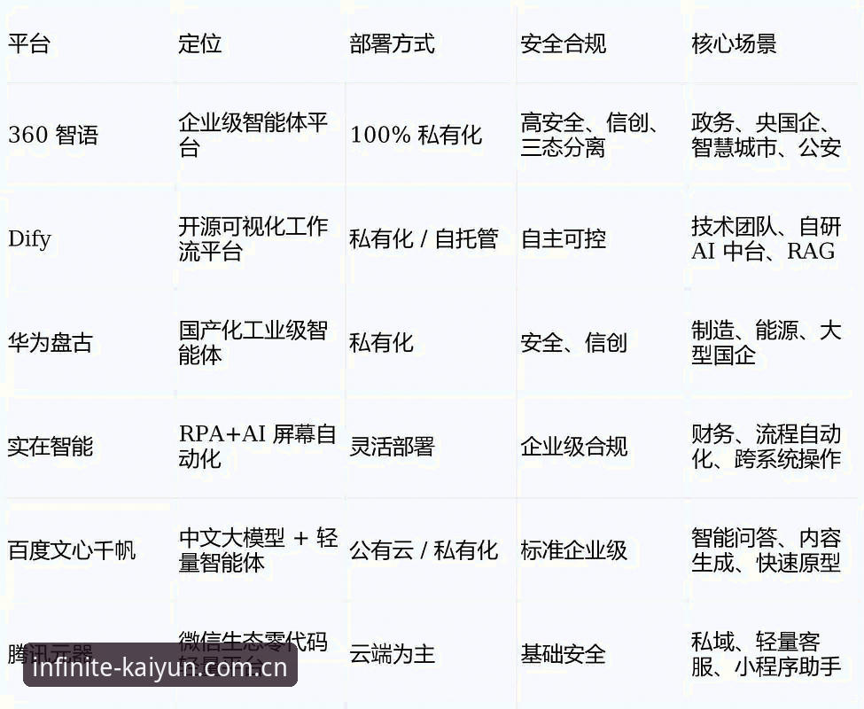 开云体育官方唯一入口对比 开云体育官方唯一入口对比实用指南:多维度解析选对平台的核心要点